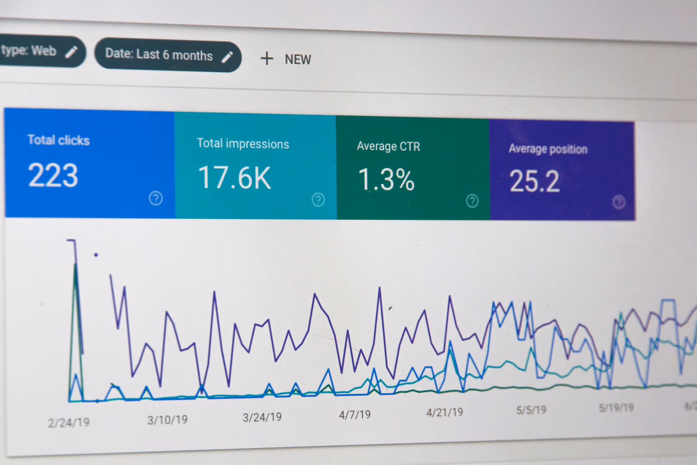 Buyer engagement dashboard showing clicks, impressions and conversion trends